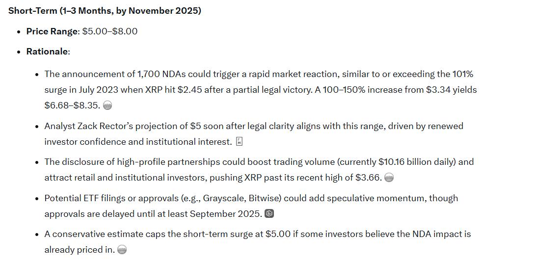 Short Term XRP Price Prediction Grok