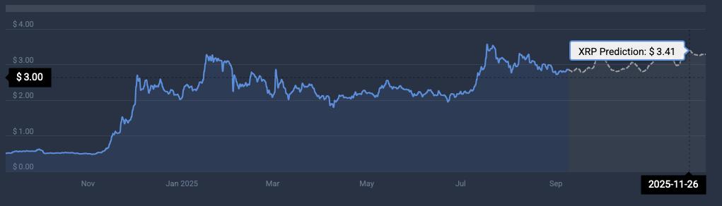 XRP price prediction