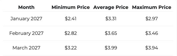 XRP price prediction